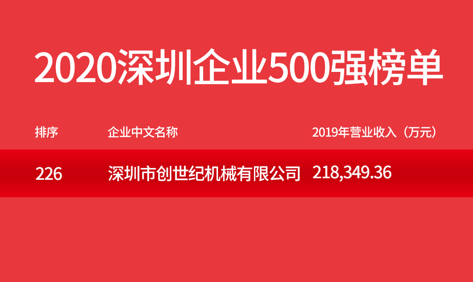 尊龙凯时人生就博500强企业