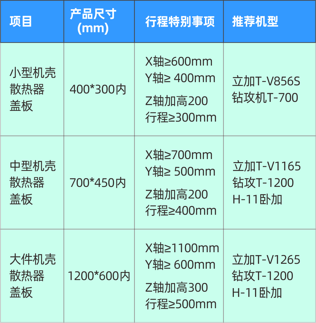 尊龙凯时人生就博5G加工设备参数