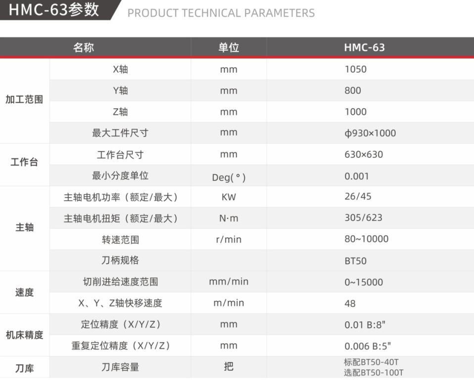 卧式加工中心