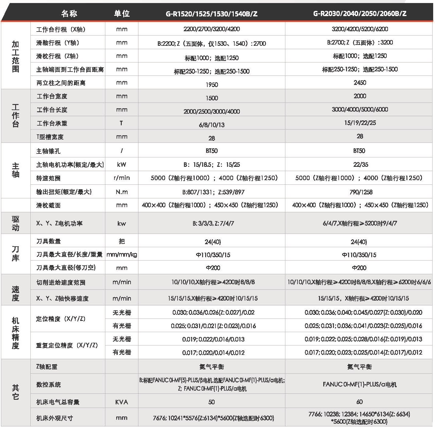 龙门加工中心