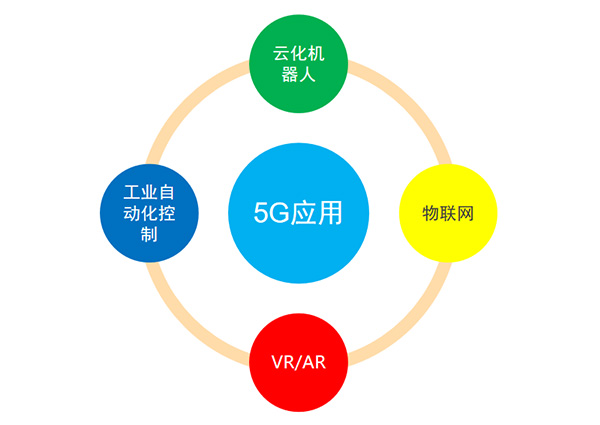 5G变化及应用、投资规模及产业链分布